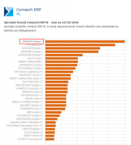 Najlepszy Partner Comarch